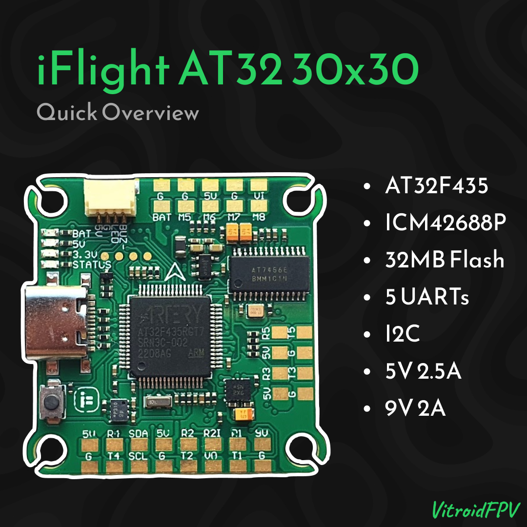 iFlight Blitz ATF435 Overview